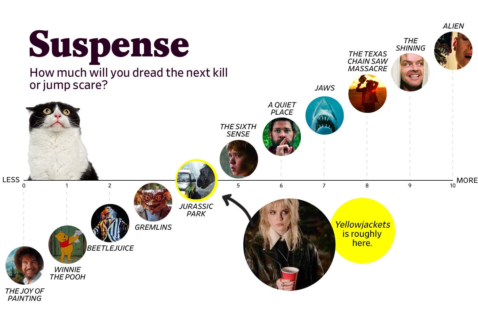 Yellowjackets show a guide to whether this great series is too scary