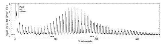 Graph showing the explosion energy over time.