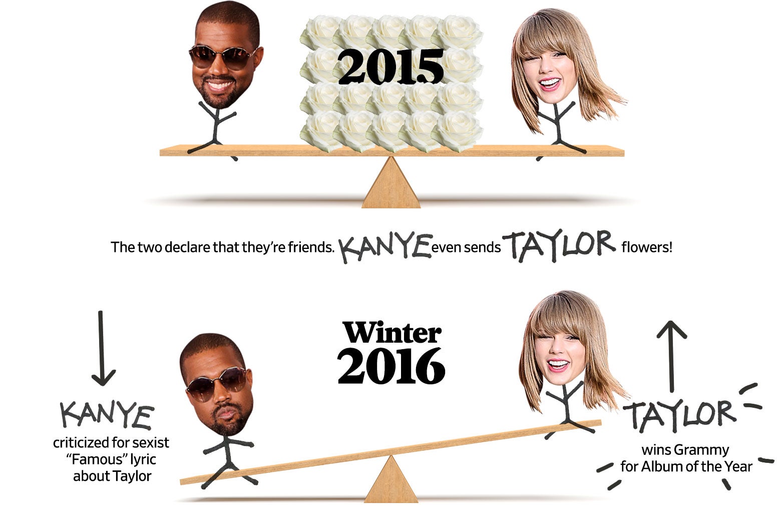 A Timeline of Kanye West and Taylor Swift’s Seesawing Fortunes
