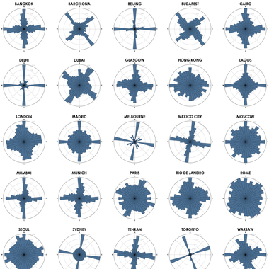 A histogram of world cities by street orientation