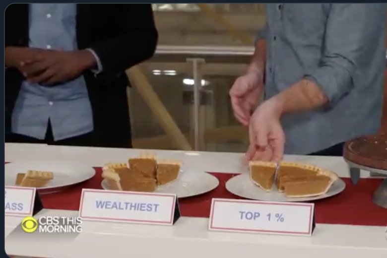 Watch CBS journalist use pie to illustrate inequality in the United States.