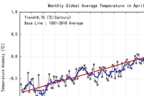 Japanese Meteorological Agency