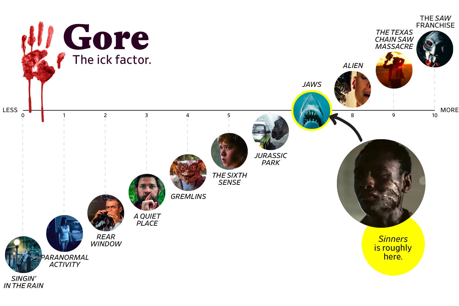 Um gráfico intitulado