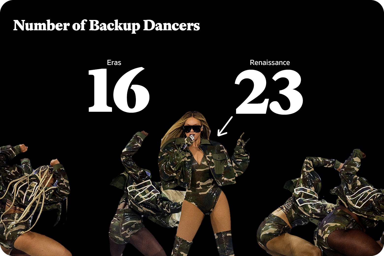Beyonce in camo is surrounded by dancers in camo. 