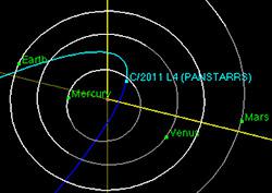 Orbit of Pan-STARRS