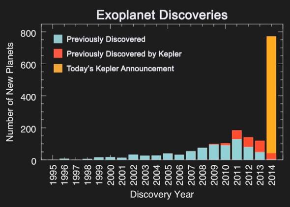 number of exoplanets found