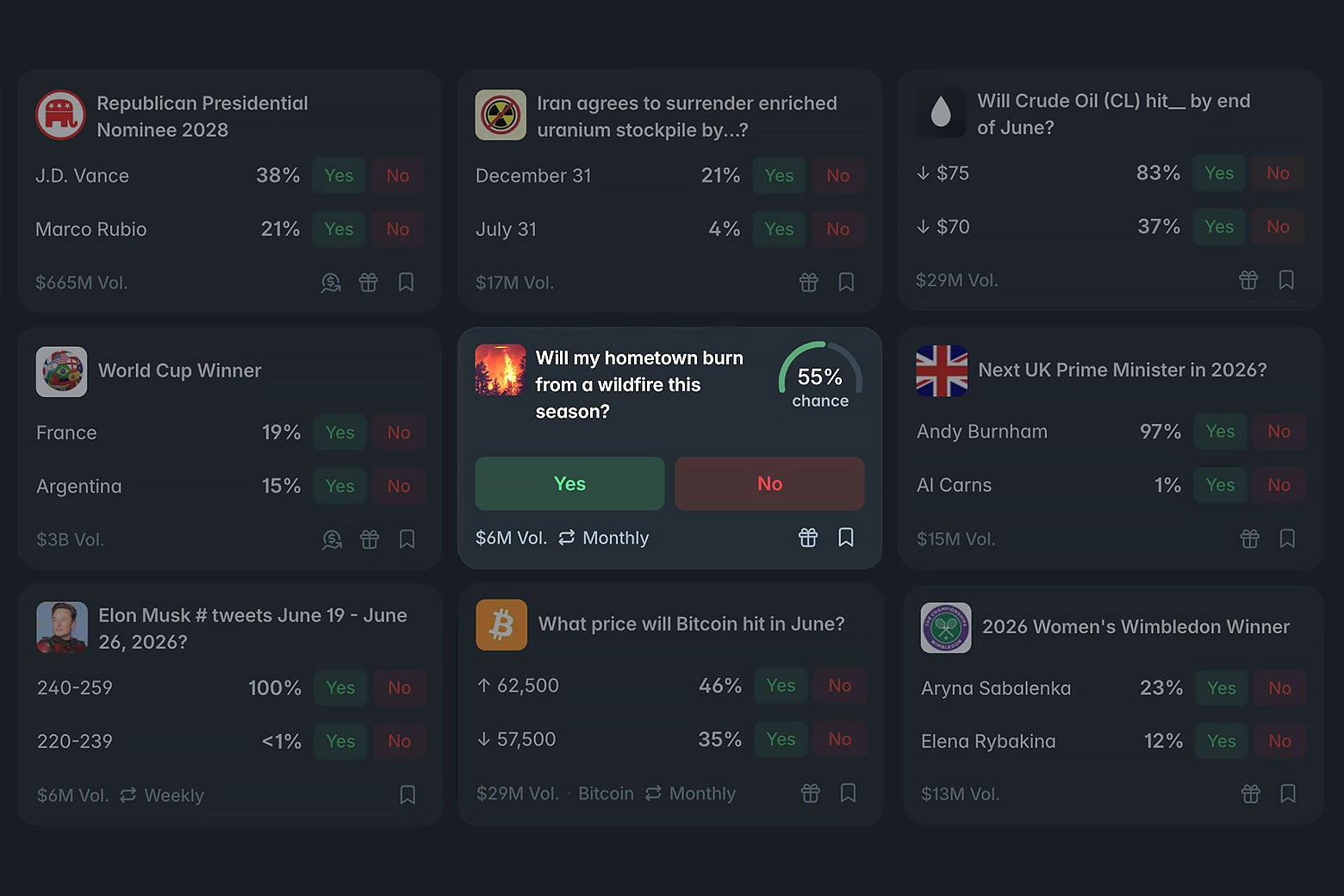 Polymarket bets. The one in the center is about a wildfire.
