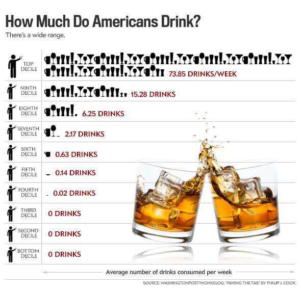 how-much-alcohol-do-americans-drink-consumption-predicts-alcoholism