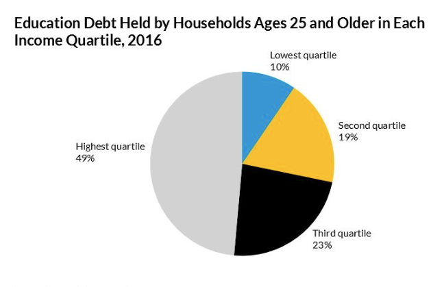 Old, outdated graph