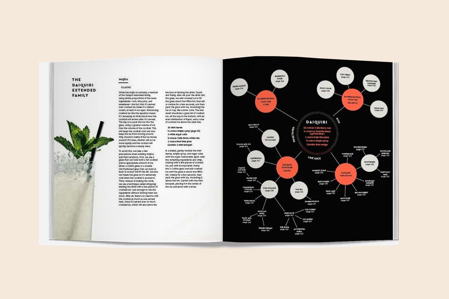 Cocktail Codex book discount: Emerge stylishly from Dryuary. - Vimarsana News