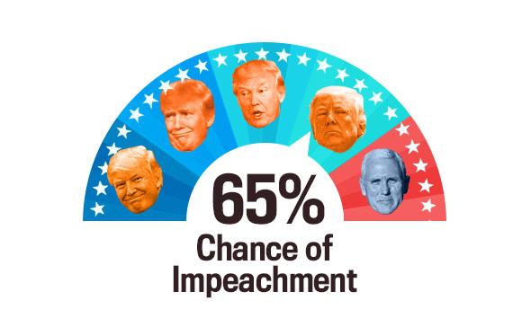 Trump impeachment chances: Rinat Akhmetshin edition.