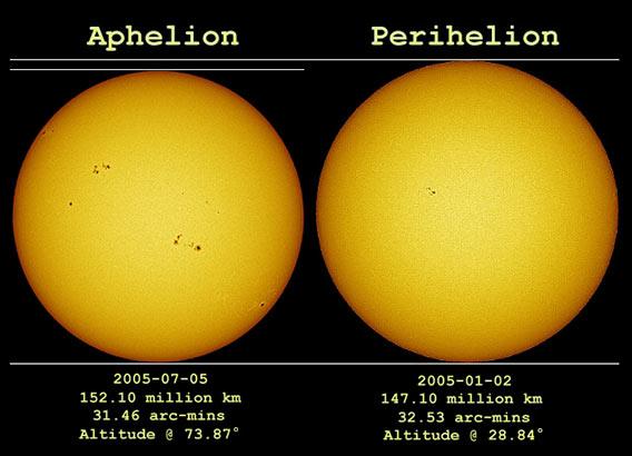 The Sun at aphelion and perihelion.