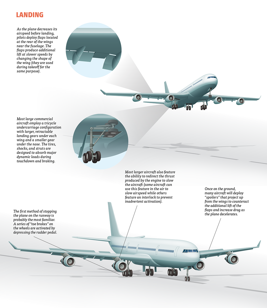 Kate ascher s the way to go a visual guide to how planes take off