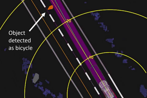 View of the self-driving system data playback at about 1.3 seconds before impact, when the system determined an emergency braking maneuver would be needed to mitigate a collision. Via NTSB.