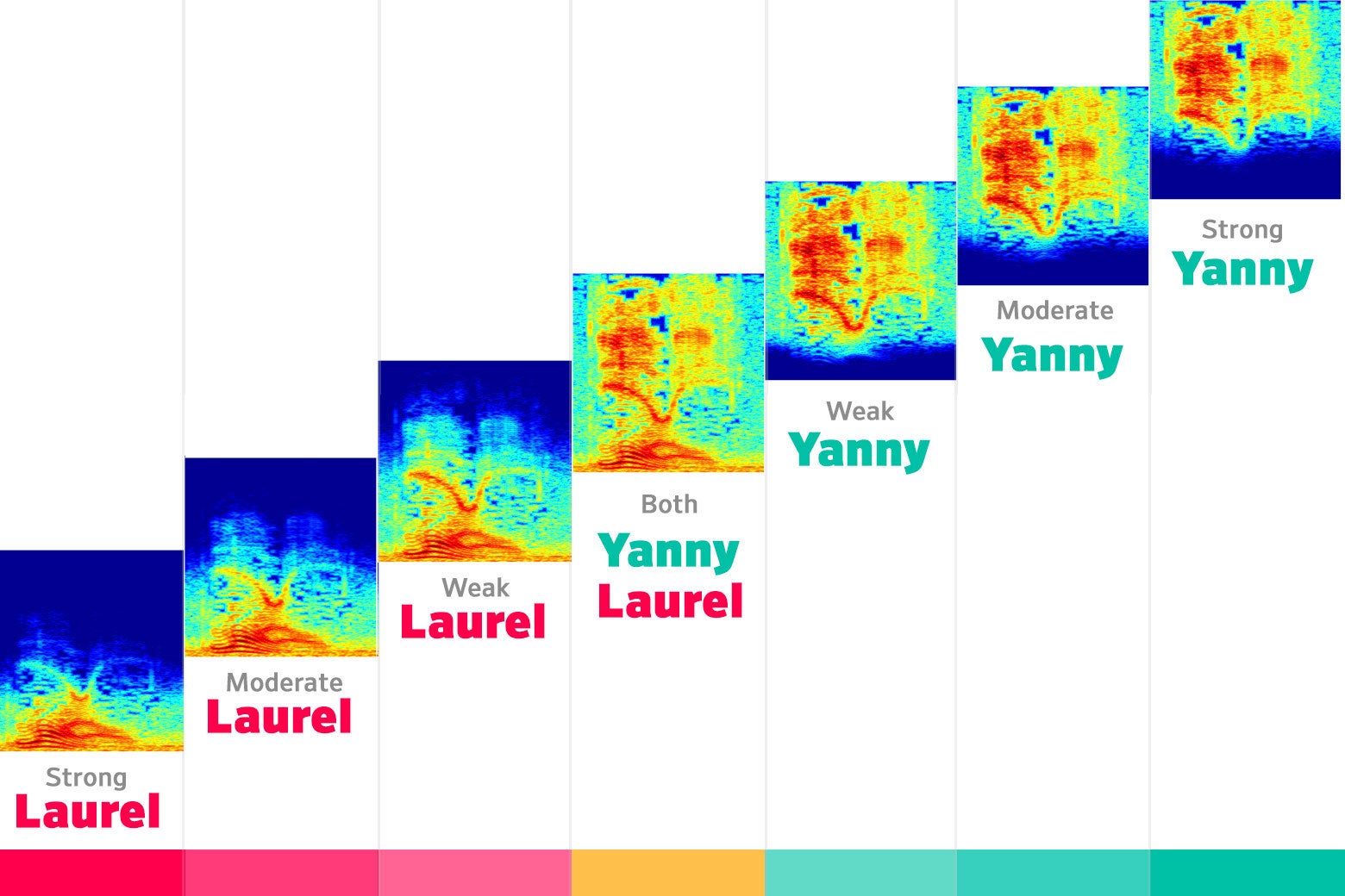 Spectrograms.