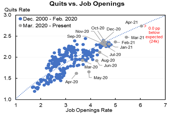 Quits vs. job openings