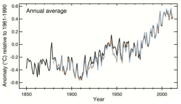 land and seat temperatures