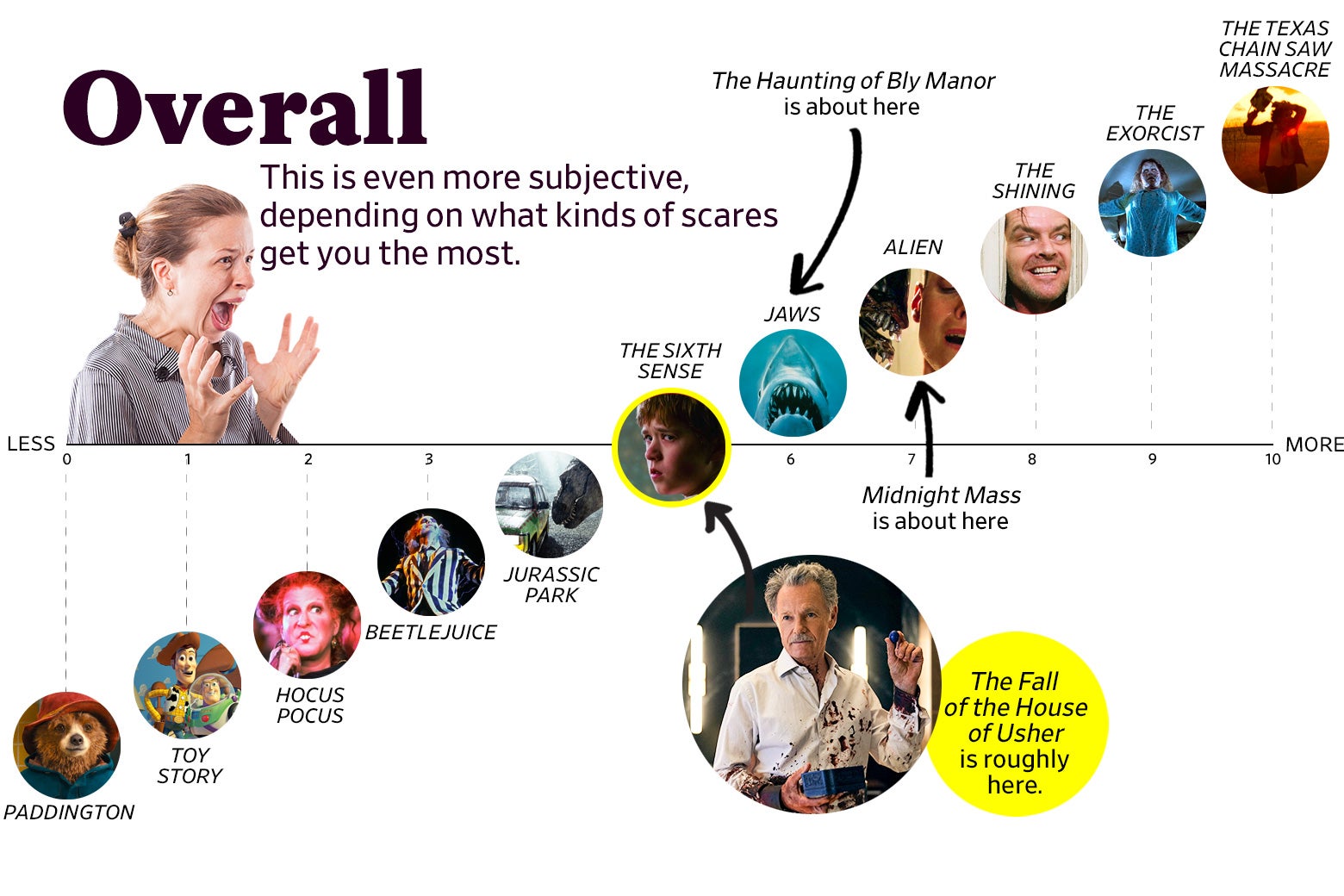 Fall of the House of Usher' cast: Where you've seen them in Mike Flanagan  shows