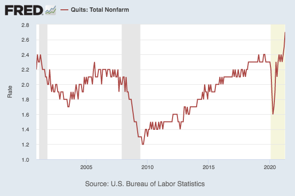 Employees quitting jobs at a high rate