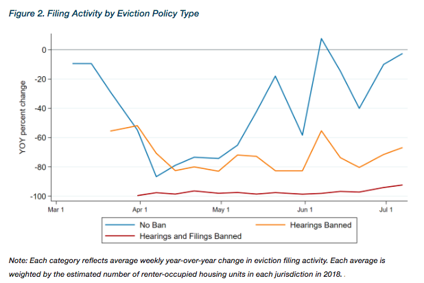 Evictions during the coronavirus crisis