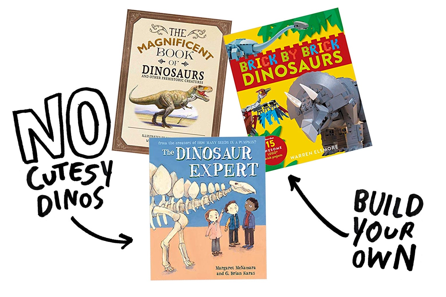 Arrows pointing away from The Dinosaur Expert ("No Cutesy Dinos") and Brick by Brick Dinosaurs ("Build Your Own")
