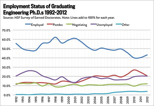 Engineering. Click to download supporting data spreadsheet.