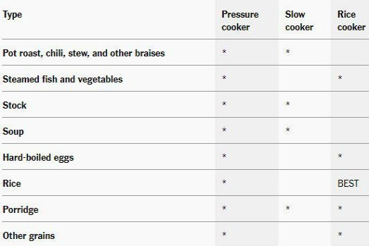 comparison table
