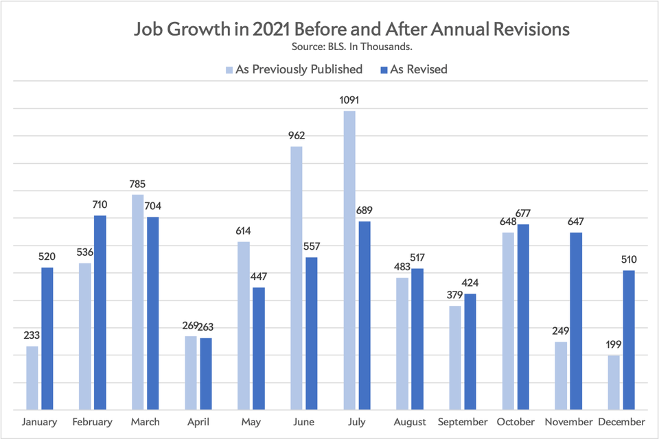 the-jobs-report-was-misleading-us-all-last-year-here-s-why