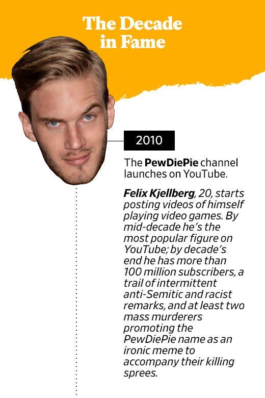 Photo of PewDiePie’s face. In 2010, the PewDiePie channel launches on YouTube. Felix Kjellberg, 20, starts posting videos of himself playing video games. By mid-decade he's the most popular figure on YouTube; by decade's end he has more than 100 million subscribers, a trail of intermittent anti-Semitic and racist remarks, and at least two mass murderers promoting the PewDiePie name as an ironic meme to accompany their killing sprees.