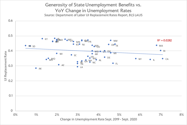 Unemployment rates vs. changes in unemployment
