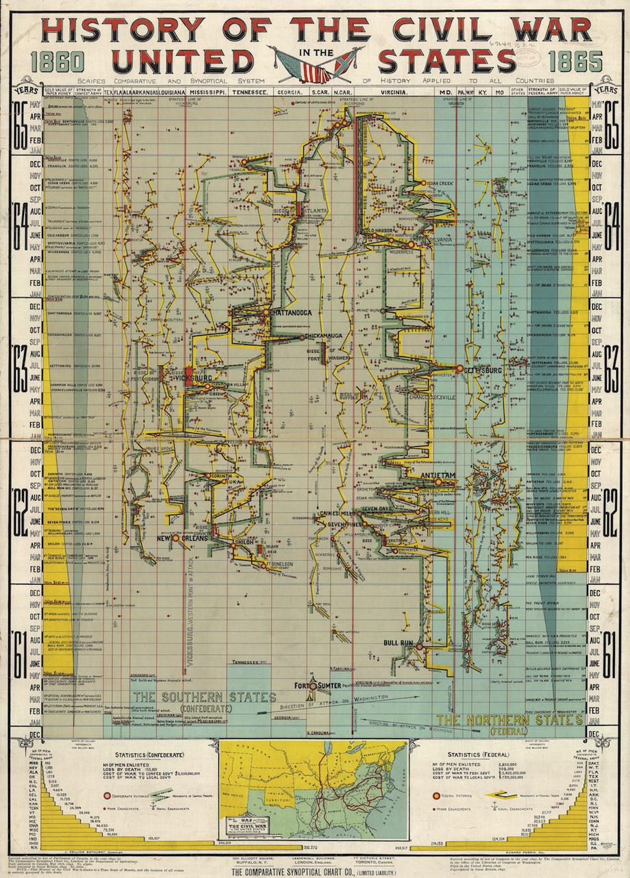 Major Battles Of The Civil War Chart