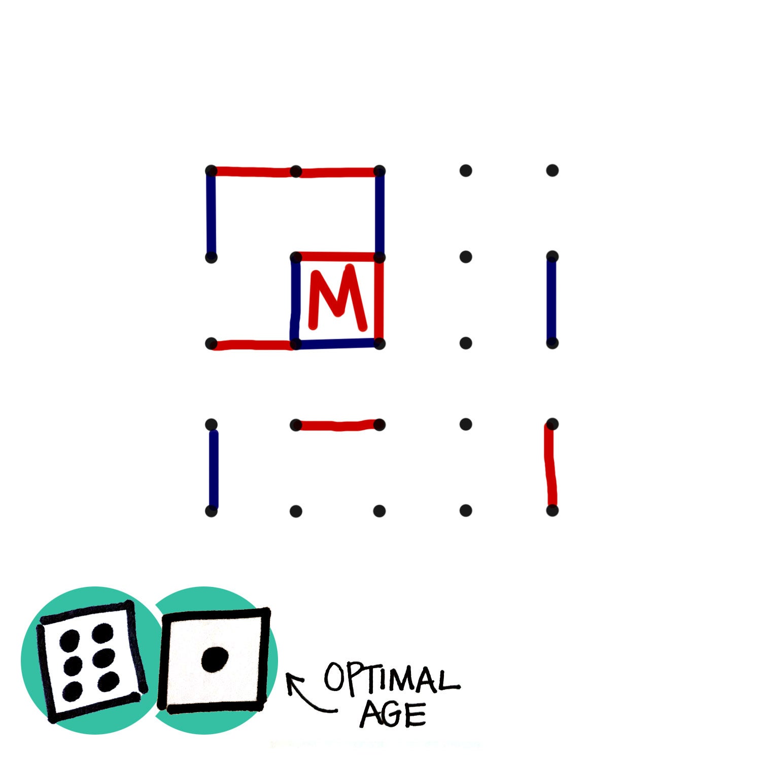 A grid with lines drawn on it for Dots and Boxes.