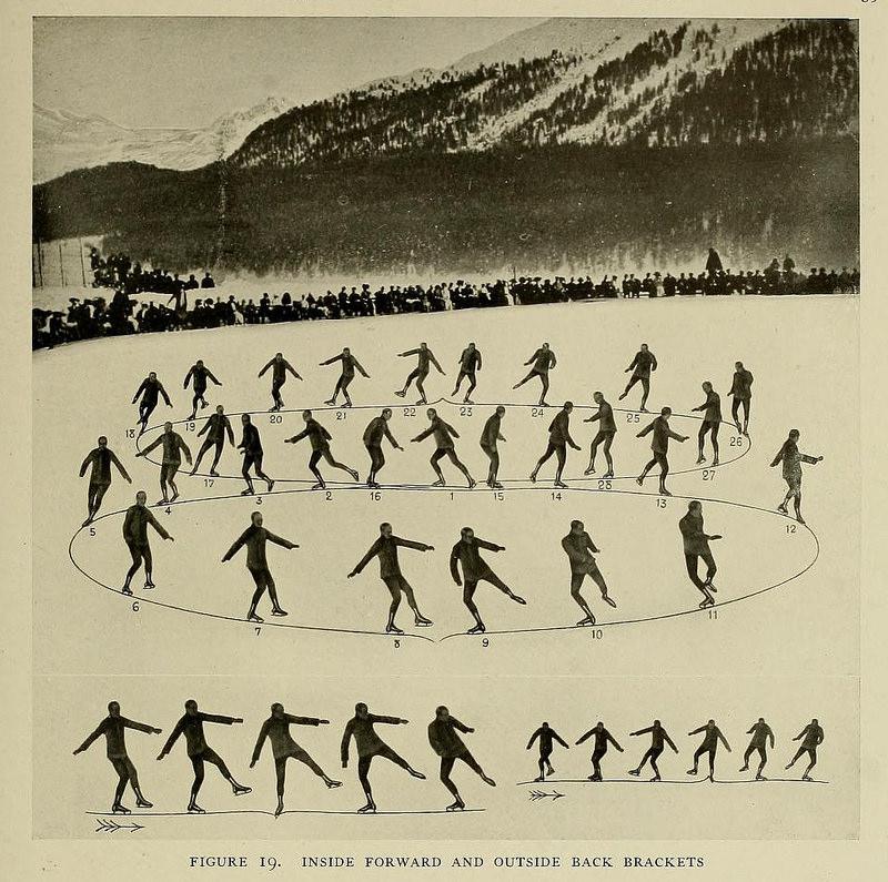 History of figure skating in instructional diagrams from the 1920s.