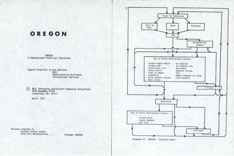 Printout for Oregon: A Computerized Historical Simulation with a decision tree outlining gameplay