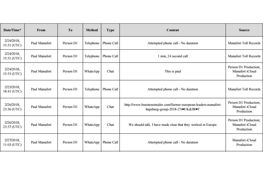 Paul Manafort whatsapp messages