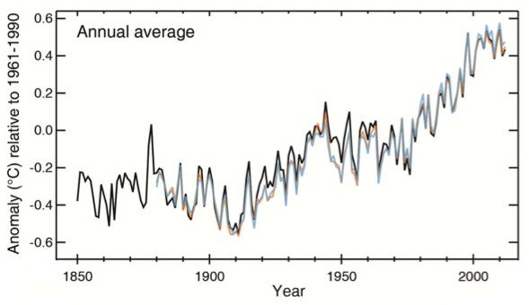 Land and sea surface temperatures on an annual basis.