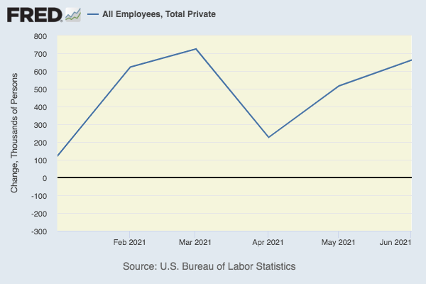 The June Jobs Report Shows The Economy Is Getting Back On Track.