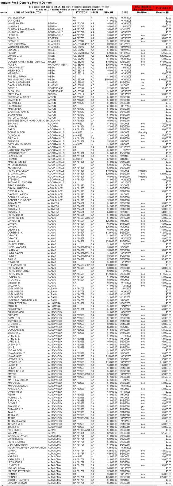 Mormon money for Proposition 8: Spreadsheet listening Mormon donors and ...