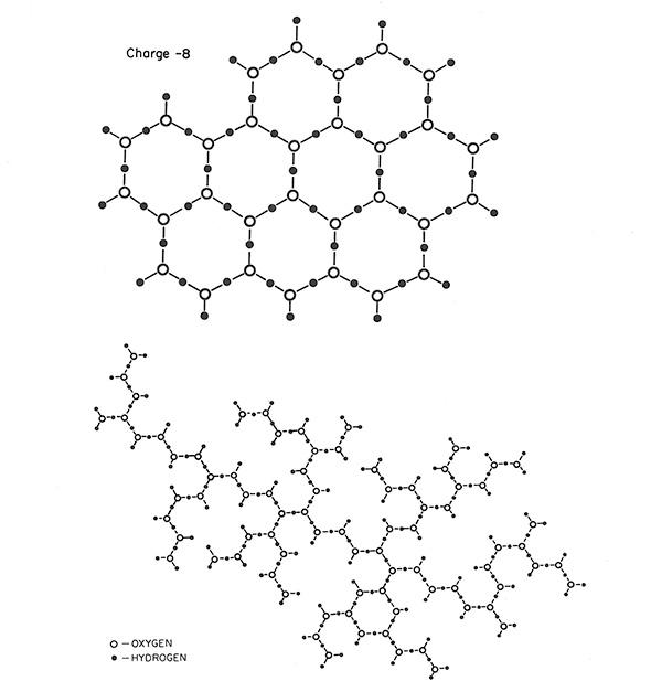 Polywater Diagram