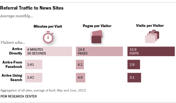 facebook-and-news-sites-what-the-social-network-has-in-common-with-a