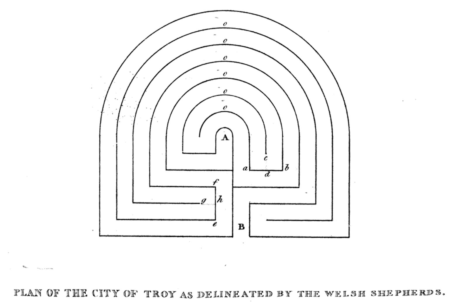 A 19th century illustration of a caerdroia, a maze, captioned "Plan of the city of Troy as delineated by the Welsh shepherds."