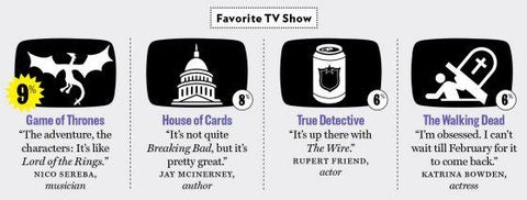 Industry insiders rank the best of 2014.