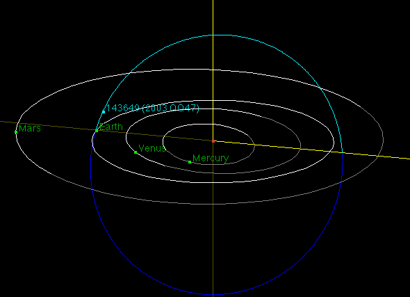 2003 qq47 orbit