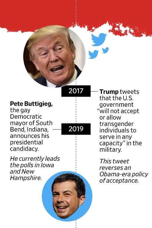 A timeline of "The Decade When the Fight for LGBTQ Rights Went Mainstream" with entries about Donald Trump banning transgender individuals from the military and Pete Buttigieg running for president.