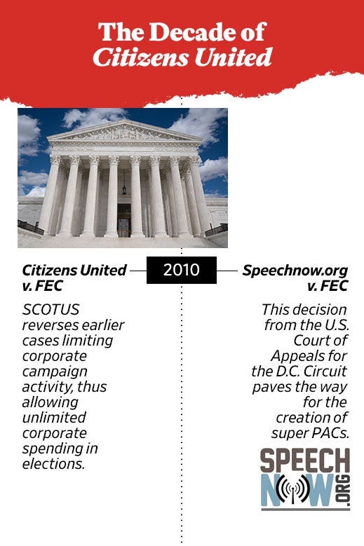 A timeline of "The Decade in Citizens United" with entries on Citizens United v. FEC and Speechnow.org v. FEC.