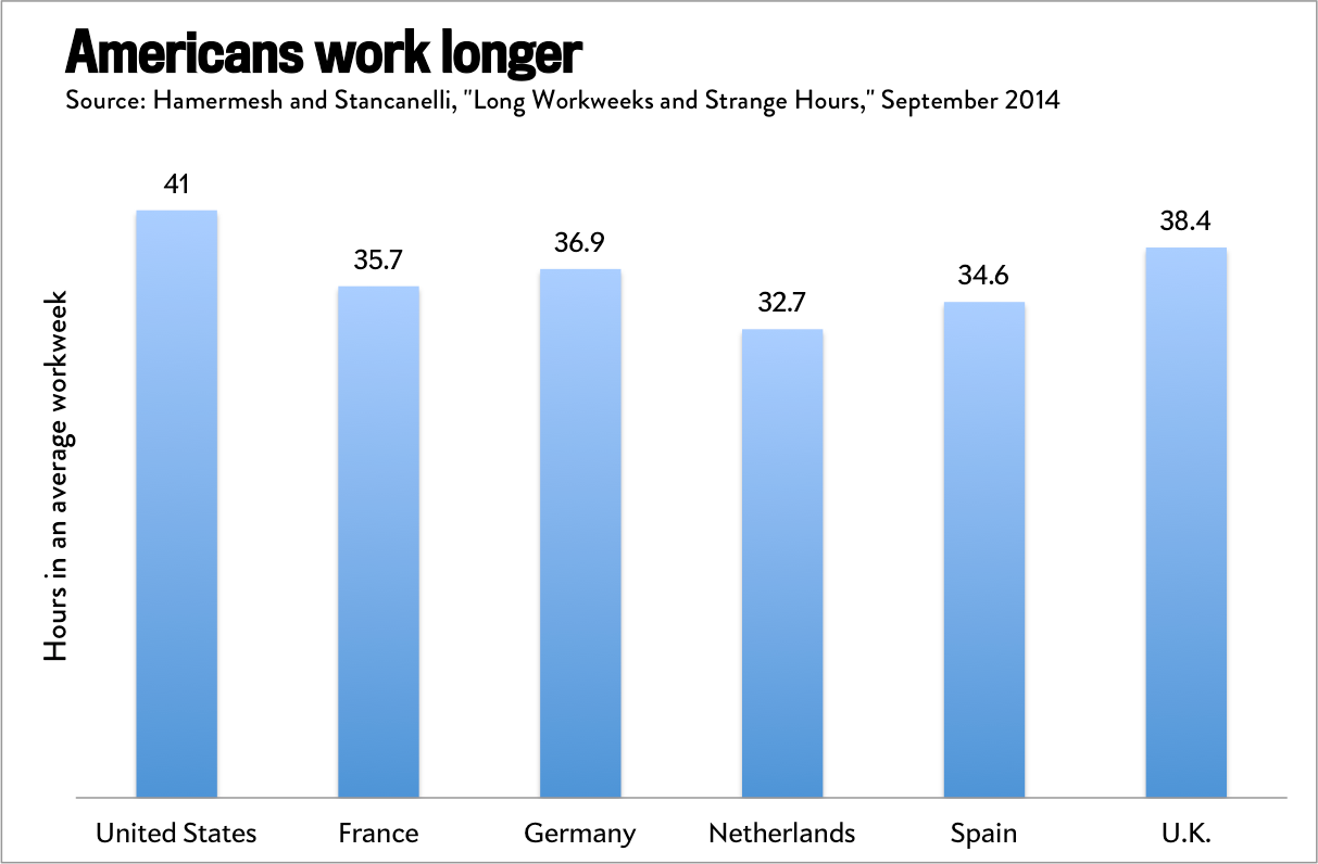 u-s-work-life-balance-americans-are-more-likely-to-work-nights-and