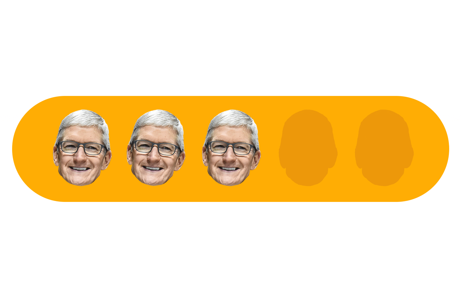 Three Tim Cook heads out of five.